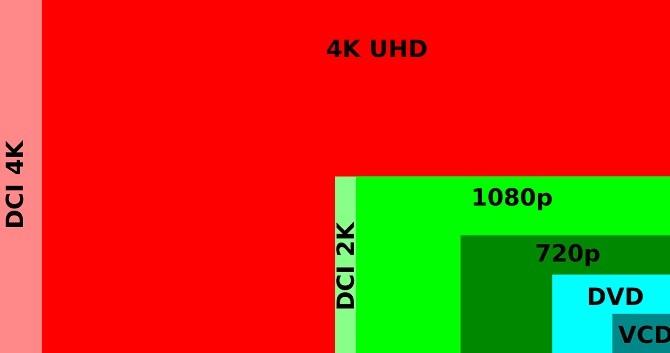 разлики между 4k UHD HD 1080p пиксела DVD VCD съотношение