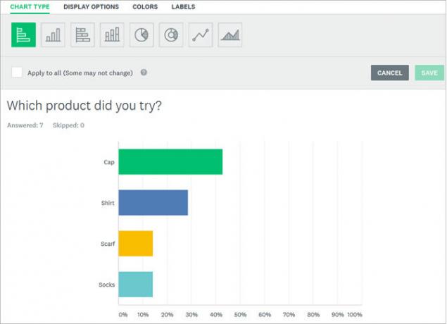 Отговори на анкетата на SurveyMonkey