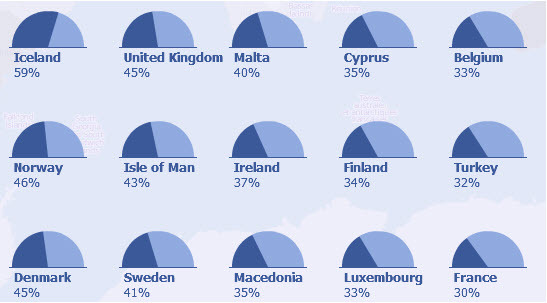 статистика за потребител на facebook