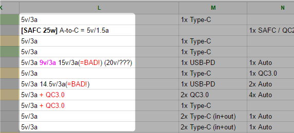 Зареждане чрез USB PDO