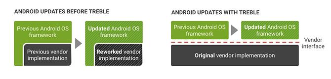 защо вече не се нуждаят от потребителски ром android