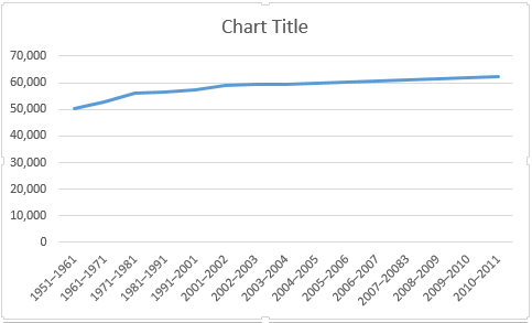 Основна линейна диаграма на Excel