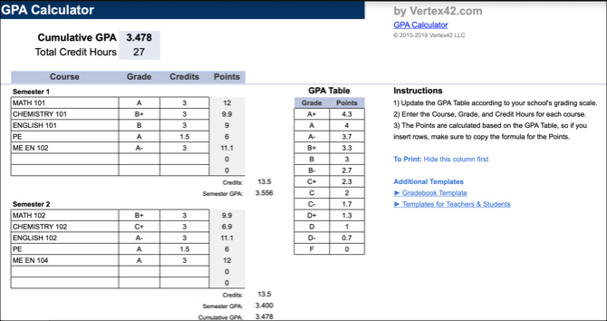 GPA калкулатор Vertex42