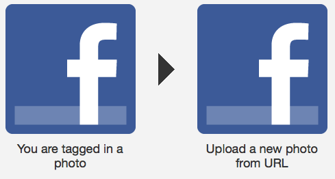 Използване на IFTTT за автоматизиране на всичките ви снимки и видео във Facebook [Facebook Съвет или хак на седмицата] с етикет Facebook към Facebook