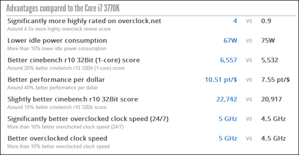 cpu необходимо