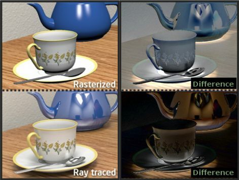 Ray Tracing срещу Rasterization сравнение с помощта на чаши