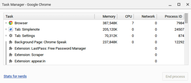 Task Manager Chrome