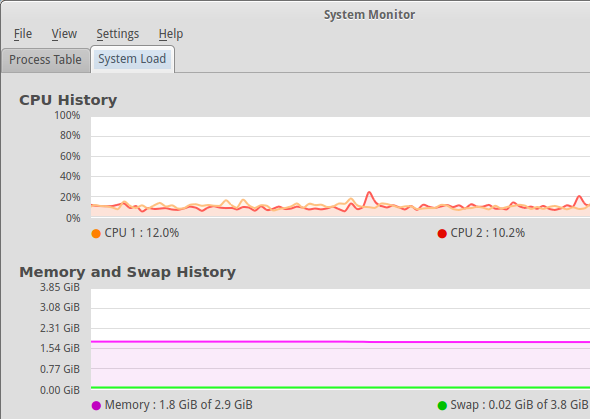 System Monitor-