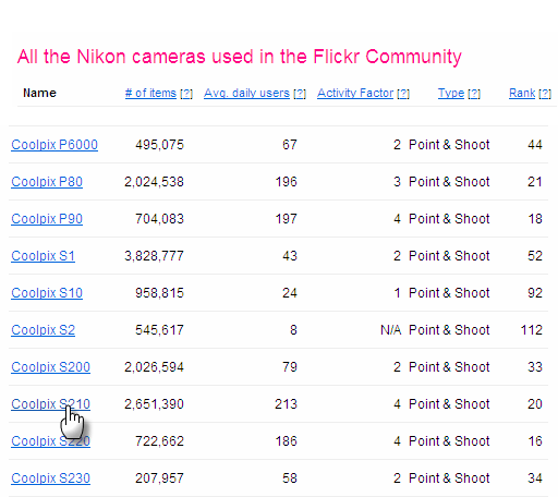 търсене на изображения чрез flickr на камерата