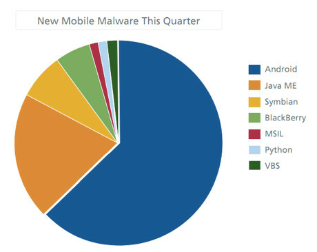 mobilemalwaregraph-1