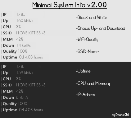 Най-добрите шлифовъчни кожи за минималистичен работен плот - Minimla System Info