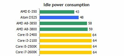 изключете компютъра, за да спестите енергия