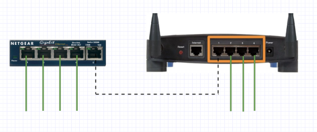 Разширяване на вашата мрежа с Ethernet превключвател