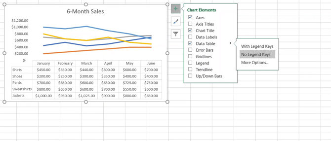 Линейна диаграма с елементи на диаграма в Excel