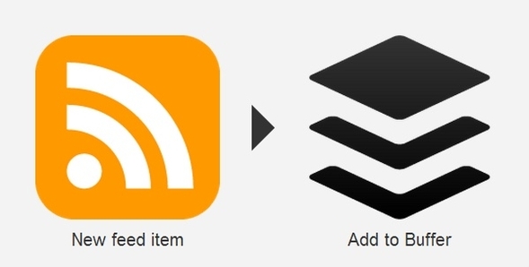 Разпространение на съдържанието на вашия блог: Най-добрите услуги за автоматично публикуване IFTTT RSS към буфер