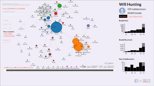 MIT Media Lab Project