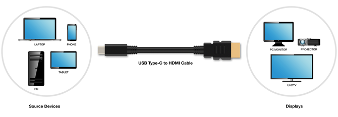 Невероятна технология Пробив USB-C HDMI кабелна схема