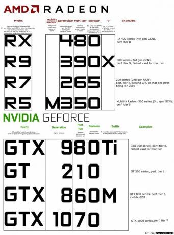 The Ultimate Guide to your PC: Всичко, което искахте да знаете - и още конвенции за именуване на amd nvidia, обяснени по размер