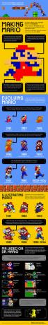 Осъществяване-Марио-Infographic