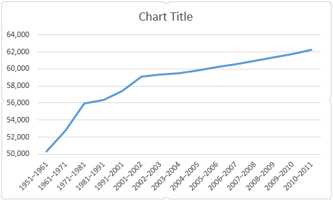 Excel Намалени и увеличени граници