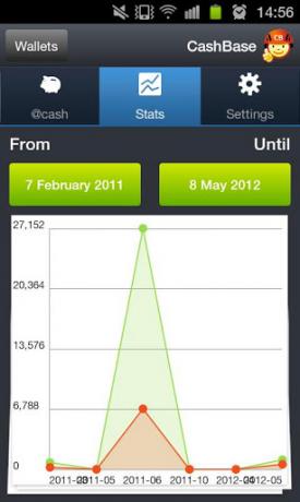 CashBase: Личните финанси станаха лесни за собствениците на устройства с Android и iOS CashBase1