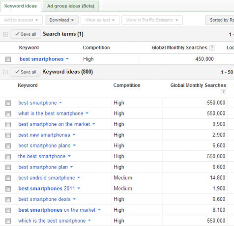 ключови думи Adwords3