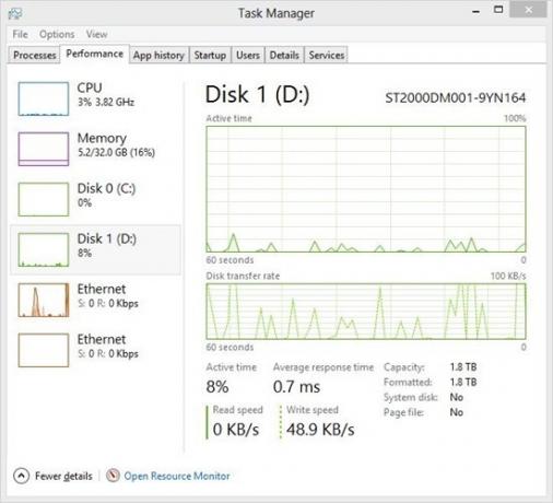 5 Vital System Tools Всеки потребител на Windows трябва да знае за taskmanager5