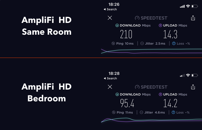AmpliFi HD: Най-добрата домашна Wi-Fi система на пазара AmpliFi най-бързо