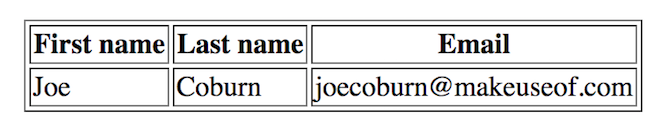 sql изберете