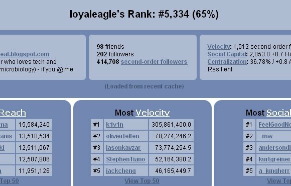 15 Twittery неща за вашата почивка наслада tltwinfluencestats