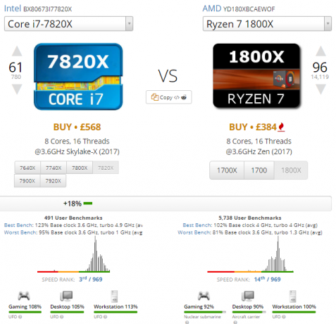 The Ultimate Guide to your PC: Всичко, което искахте да знаете - и още сравнение на Intel срещу AMD cpu