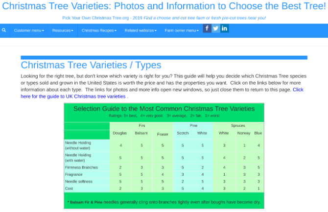 Изберете своя уебсайт за коледно дърво, за да изберете перфектното дърво