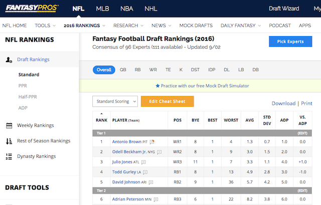 FantasyPros Фентъзи Cheat Sheet