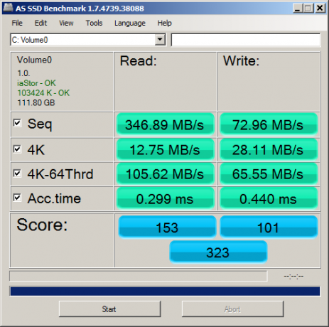 ssd инструменти