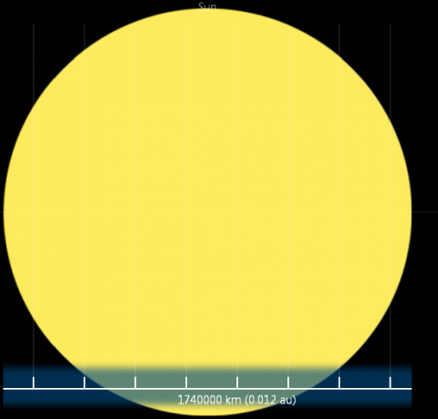 диаграма на слънчевата система