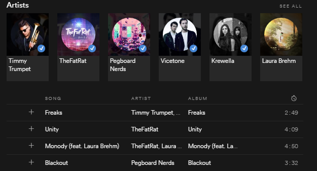 Catstep жанр на Spotify