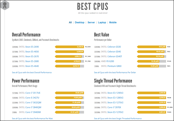 cpu необходимо