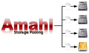 Настройване на домашен сървър на Amahi - Добавяне на устройство към вашия сървър [Linux] amahi