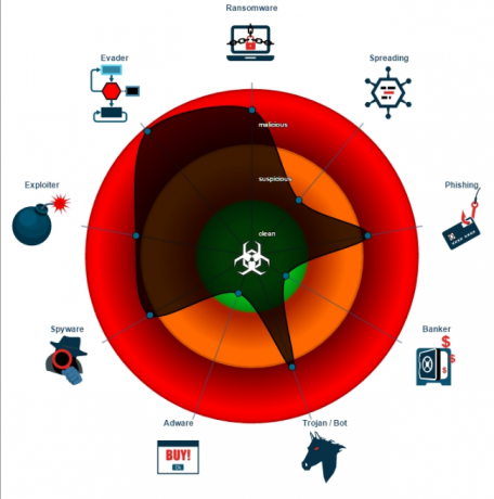 Ransomware-as-a-Service ще донесе хаос на всички Сатана сканиране Joe Security сканиране