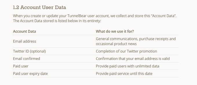 TunnelBear: Най-лесният VPN за защита на вашата поверителност TunnelBear Privacy