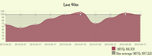 pubstats1