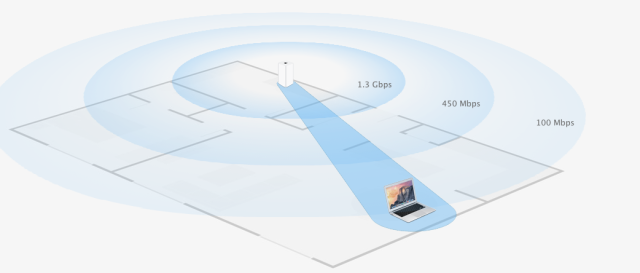 Изображение от Apple.com, обясняващо AirPort Extreme с 802.11ac технология за "формоване на лъчи". 