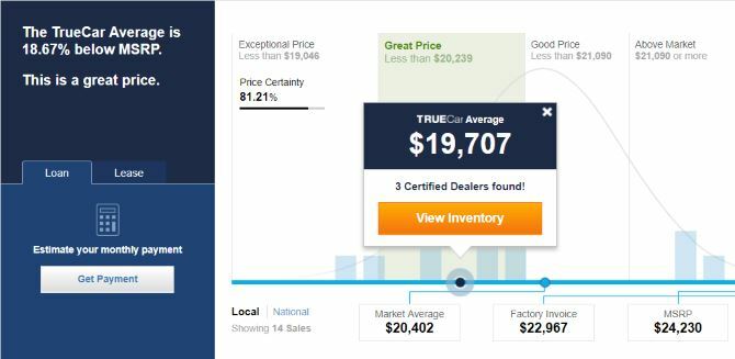 TrueCar ви показва реалните цени, платени за нови автомобили TrueCar Chart