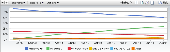 Windows 8 предварителен преглед