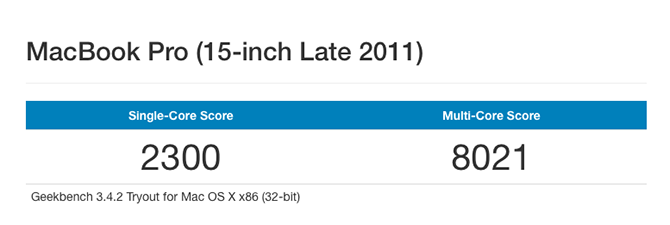 Резултати от теста за Geekbench Benchmark Test Mac