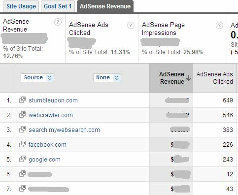 Как да видите ефективността на Adsense в Google Analytics и защо бихте искали да adsense8