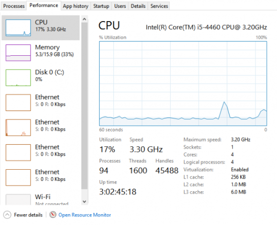 task_manager_stress