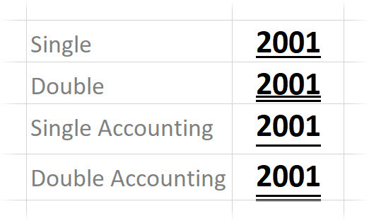 Подчертава в Excel Explained