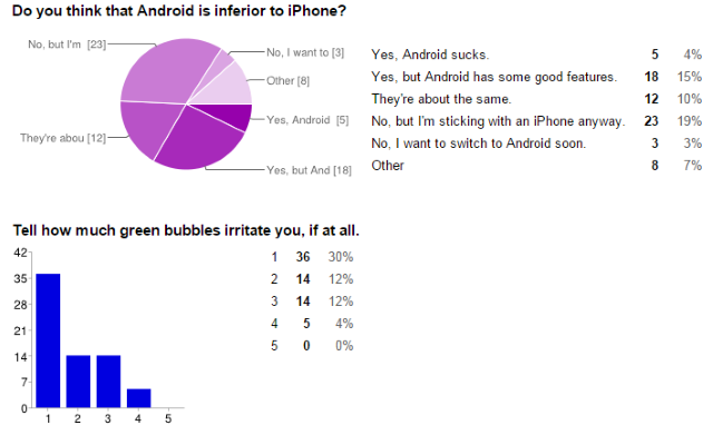 04-Android-ЗИ-Survey