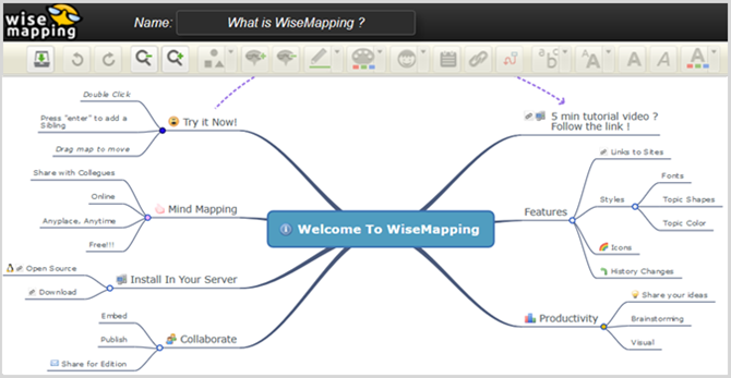 основни Wisemapping